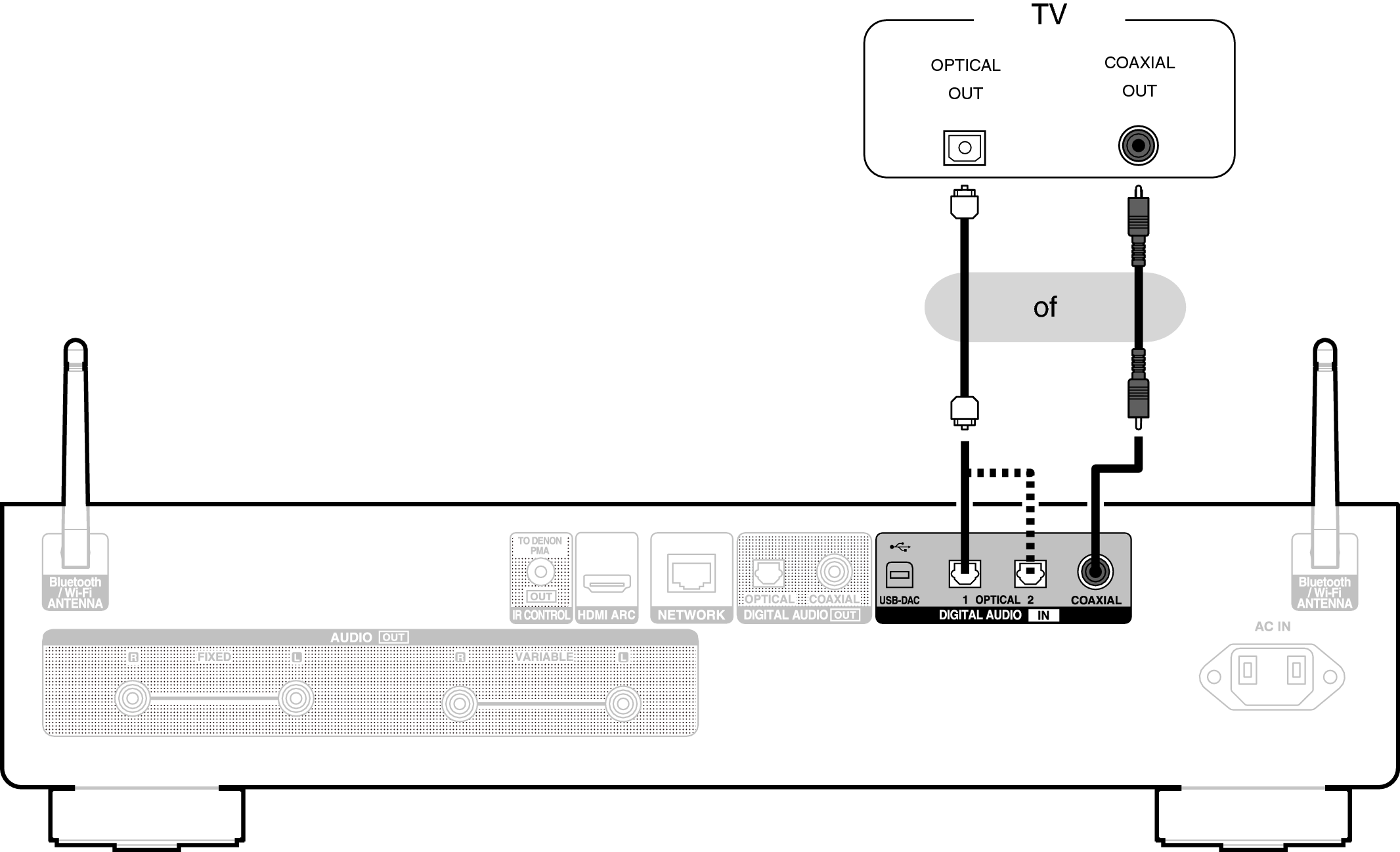 Conne TV OPT COAX DNP2000NE